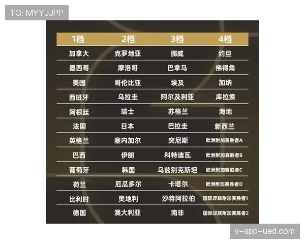 2026世界杯48队12小组赛制如何规定小组前两名怎么出线