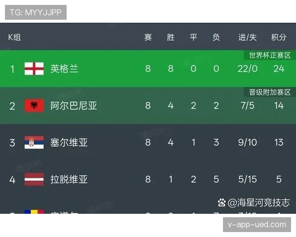 2026世界杯48队赛制规则详解小组前两名如何晋级32强