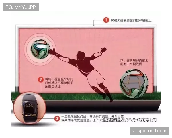 提问科普型：足球判罚中“整体过门线”规则到底怎么判？