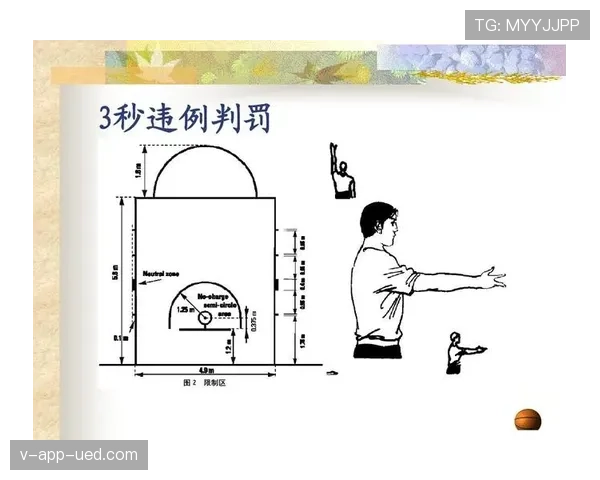 篮球进攻时间规则：24秒计时何时开始、重置与判罚详解？