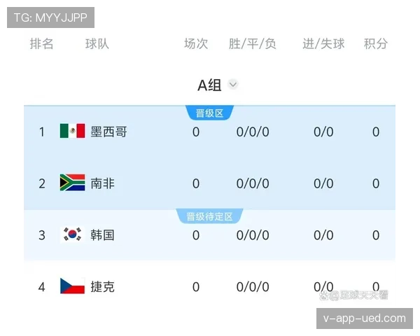 世界杯A组韩国晋级前景深度分析